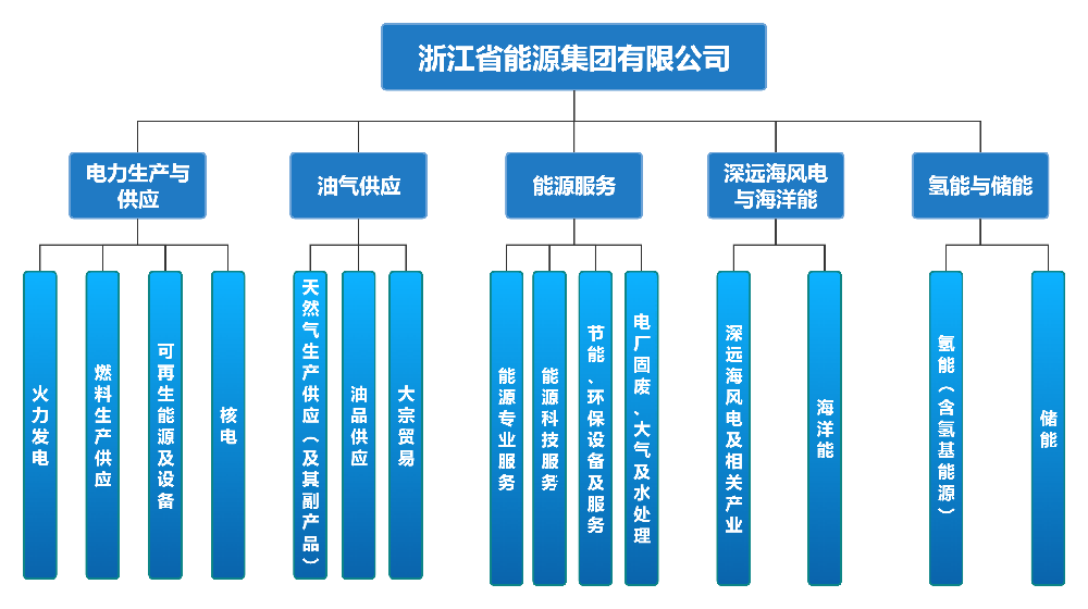 集团产业结构图(1)_01.png